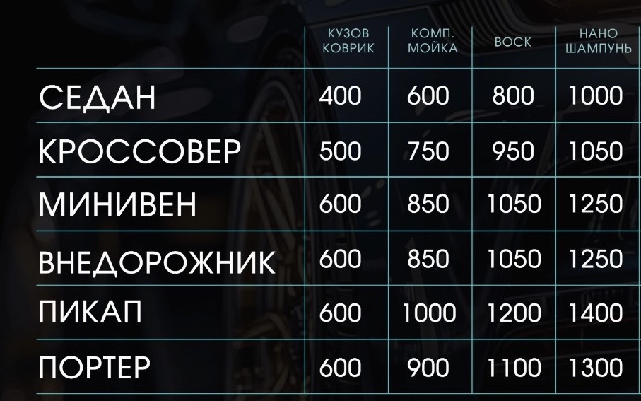 Прайс мойки